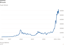 11 best cryptocurrencies to invest 2021: Bitcoin Too Good To Miss Or A Bubble Ready To Burst Financial Times
