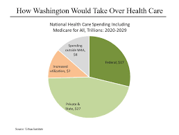 Steven Rattners Morning Joe Charts Warrens Health Care