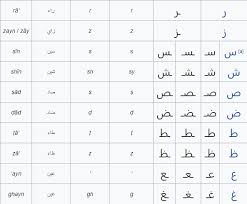Menulis itu seperti olah raga. Tabel Huruf Hijaiyah Sambung Lengkap Belajar Mengaji Alquran