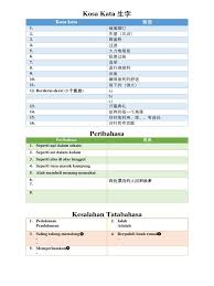 Seperti abu di atas tunggul. Form 2 Bm Revisi 121120