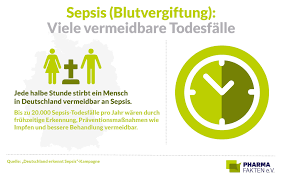 Auch länger liegende gefäßzugänge können eine eintrittspforte für keime darstellen. Konnte Es Eine Sepsis Sein