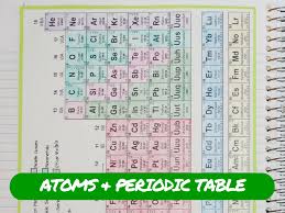 Pin By Nitty Gritty Science On Deeper Ubderstanding Periodic Table Science Worksheets Worksheets