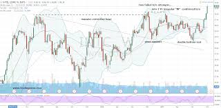 Intc Stock Buy Intel Corporation Intc Stock To Experience