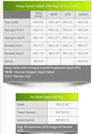 Paparan terbaik menggunakan pelayar google chrome dengan resolusi 1280 x 1024. Ligs Hashtag On Twitter