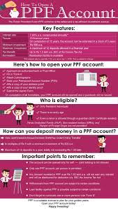 Is a privately held international financial and investment group founded in 1991 in czechoslovakia and residing in the netherlands. Heres How To Open A Ppf Account Axis Bank