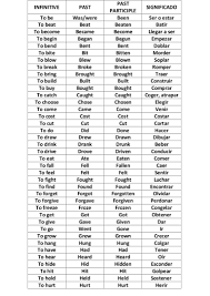 Lista Verbos Irregulares Stop what you are doing now and read this post! lista verbos irregulares