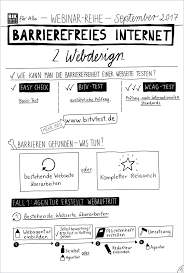 Selbstständig alle gebäude und wege zu benutzen, sondern z.b. Webinar Barrierefreies Internet Webdesign Bik Fur Alle