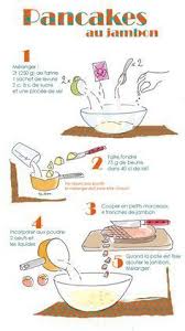 Pancakes Au Jambon Tambouille Crepes And Waffles Food Cuisine Recipes