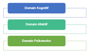 Contextual translation of dd ijazah pertama sepenuh masa into english. Https Www Utm My Qrim Files 2019 03 Garis Panduan Pembangunan Program Akademik Universiti Awam Pdf