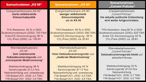 Alle vorlagen sind as it is nutzbar und anpassbar, egal ob zu privaten oder kommerziellen zwecken. Https Www Berlin De Sen Uvk Assets Klimaschutz Klimaschutz In Der Umsetzung Waermewende Im Land Berlin Mbs Berlin Endbericht Pdf