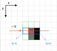 Characteristics of the edge detector: Canny Edge Detection Step By Step In Python Computer Vision By Sofiane Sahir Towards Data Science