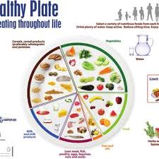 Early weight watching as part of cdc's minute of health series, this podcast discusses the most effective ways for children and adults to maintain a healthy weight (0:59 mins). Pdf A Global Review Of Food Based Dietary Guidelines