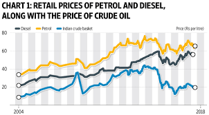 how expensive is petrol in india livemint