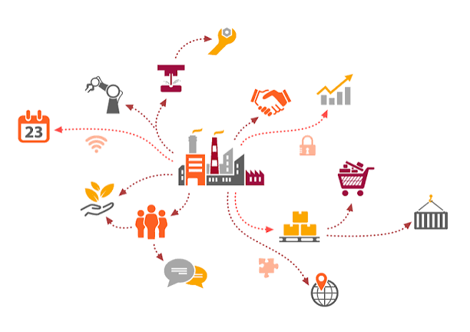Gợi ý chiến lược giải bài toán đứt gãy chuỗi cung ứng - DIGINET Corporation
