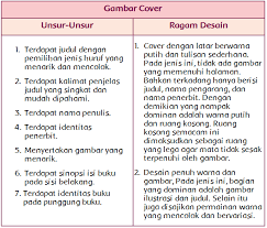 Ini tergantung pada bibit yang dipilih. Sebutkan Dua Macam Desain Dalam Membuat Cover Masnurul