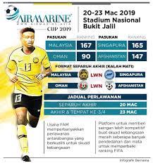 Philmarine 2019 merupakan pameran internasional di bidang maritim, pembangunan kapal, teknologi minyak dan gas, industri berat serta pada acara philmarine 2019, pt pal indonesia (persero) menampilkan beberapa produk unggulannya seperti new version of. Kalau Ada Penganjur Bubuh Harga Tiket Bola Tak Logik Ini Rujukan Harga Mengikut Standard Soscili