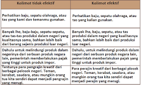Kunci jawaban buku tematik sd kunci jawaban buku tematik kelas 6 sd tema 4 subtema 3 pebelajaran 4 hal 119 120 121 122 123 124 kunci jawaban buku tematik tema 4. Lengkap Kunci Jawaban Halaman 119 120 121 122 123 124 Tema 4 Kelas 6 Buku Siswa Subtema 3 Pembelajaran 4 Pojok Edukasi