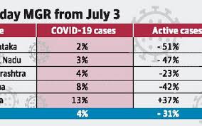 It was first identified in december 2019 in wuhan,. Karnataka Had Better Control Over Covid 19 Cases Study The Hindu
