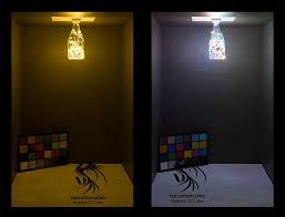 Edison Dekoratif Rustik Ampul Modelleri Panosundaki Pin