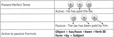 High quality reading comprehension worksheets for all ages and ability levels. Active And Passive Voice Exercises For Class 7 With Answers Cbse