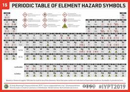 Pin By Midnight Think Err On Chemistry In 2020 Hazard Symbol Chemistry Periodic Table