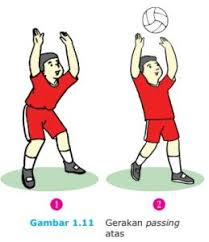 Gambar 1.1 gerak dasar berlari dan menggiring bola dalam permainan bola basket. Dalam Permainan Sepak Bola Mengoper Atau Menendang Bola Termasuk Gerak Manipulatif