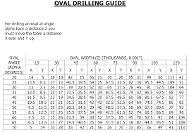 Jayhawk Oval Drilling Chart Bpca Bluebird Nest Box Project