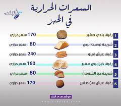 يحتوي رغيف كامل من الخبز المصري على حوالي 300 سعر حراري، وبالجرامات 35 جم منه = 67 سعر حراري تقريبا. Ø¥Ù†ÙÙˆØ¬Ø±Ø§Ù Ø¨Ø§Ù„Ø£Ø±Ù‚Ø§Ù… Ø§Ø¹Ø±ÙÙŠ Ø§Ù„Ø³Ø¹Ø±Ø§Øª Ø§Ù„Ø­Ø±Ø§Ø±ÙŠØ© Ù„ÙƒÙ„ Ø£Ù†ÙˆØ§Ø¹ Ø§Ù„Ø®Ø¨Ø²