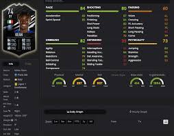 Join the discussion or compare with others! Fifa 21 Moise Kean Obiettivi Stelle D Argento Futxfan The Future Is Now