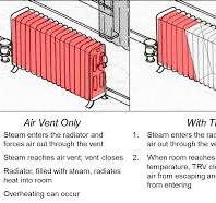 Thermostatic Radiator Valves on Steam Heating Systems ...