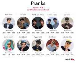 Check spelling or type a new query. The Top Tiktok Influencers Most Followed Upcoming Categories