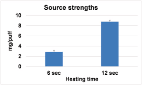 Check detectors before each trip to be sure they are functioning if the detector goes off, believe it! Secondhand Exposure From Vaping Marijuana Concentrations Emissions And Exposures Determined Using Both Research Grade And Low Cost Monitors Sciencedirect