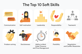 If there are specific soft skills that are highly. Soft Skills In Malay Most Important Soft Skills In Business 5 Essential Skills Soft Najuk Belia Lembut Lembeh Peragai Penapis Mengendali Warna Lembut Jiseoma