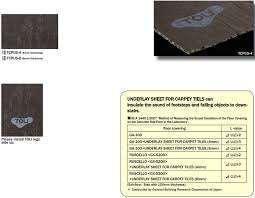 Maybe you would like to learn more about one of these? 4mm 6mm Carpet Tile Underlay Ecofloors