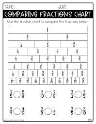 Fraction Printables In 2020 Teaching Fractions Fractions Worksheets Equivalent Fractions Anchor Chart