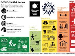 Kids grow at their own pace. Chart How To Decide When To Go Out During Coronavirus Pandemic