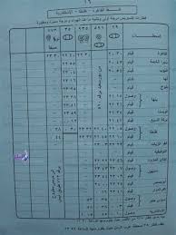 جدول مواعيد القطارات المتوجهة من شبين الكوم إلى دمنهور قطار رقم 119 سرعة مكيف درجة ثانية + مميز شبين الكوم دمنهور موعد قيامه 07:08 صباحاً والوصول 08:53 صباحاً Ø¬Ø¯ÙˆÙ„ Ù‚Ø·Ø§Ø±Ø§Øª Ø·Ù†Ø·Ø§ Mssrf Nva Org
