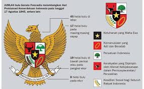 Anda bisa menggunakan kata kata bijak ini sebagai pengingat, untuk mensemarakkan hari lahir pancasila di media sosial. Gambar Hari Lahir Pancasila With 800x493 Resolution