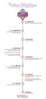 Pin By Jessica Power On Wedding Advice Indian Weddings Pakistani Weddings Indian Wedding Invitations Indian Wedding Planning Indian Wedding Inspiration