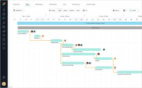 all you need to know about the gantt chart middot paymo