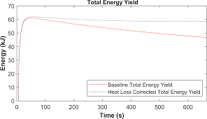 RAMDENT : THERMAL RUNAWAY INITIATION METHOD Vince Glover, Nate Braswell, J  Jacob Darst, David Delafuente, Eric Darcy NASA Johnso