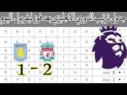جدول ترتيب الدوري الإسباني الحالي والكامل لموسم 2021/2022 ، يتم التحديث فورًا عقب كل مباراة. I Ytimg Com Vi Y4wp Gp8l3c Hqdefault Jpg
