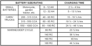 How Long To Charge A Car Battery Full Charts Home