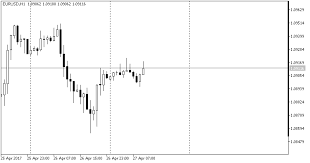 Free Download Of The Sets Chart Scale Indicator By