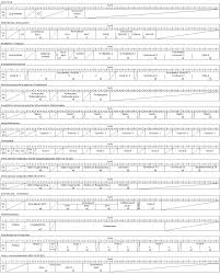 Diese tabelle beschreibt die art der daten, die wir erfassen, sowie die zwecke, für die wir sie verwenden, und begründet, weshalb derartige verwendungszwecke. Datenarten