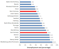 Health insurance in germany costs a lot (unless you're american and comparing with the us system, then. Despite Low Unemployment Large Sections Of German Society Remain At Risk From Poverty Europp