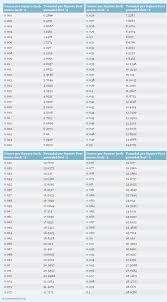 33 Expository Inch Pounds To Foot Pounds Conversion Calculator