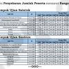 Persyaratan seleksi mandiri itb 2021. 1