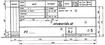 Ethos mempunyai banyak arti yaitu : Membuat Etiket Pada Gambar Teknik Ets Worlds