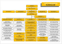 The batu pahat district is a district in the state of johor, malaysia. Kurikulum Smk Dato Sulaiman